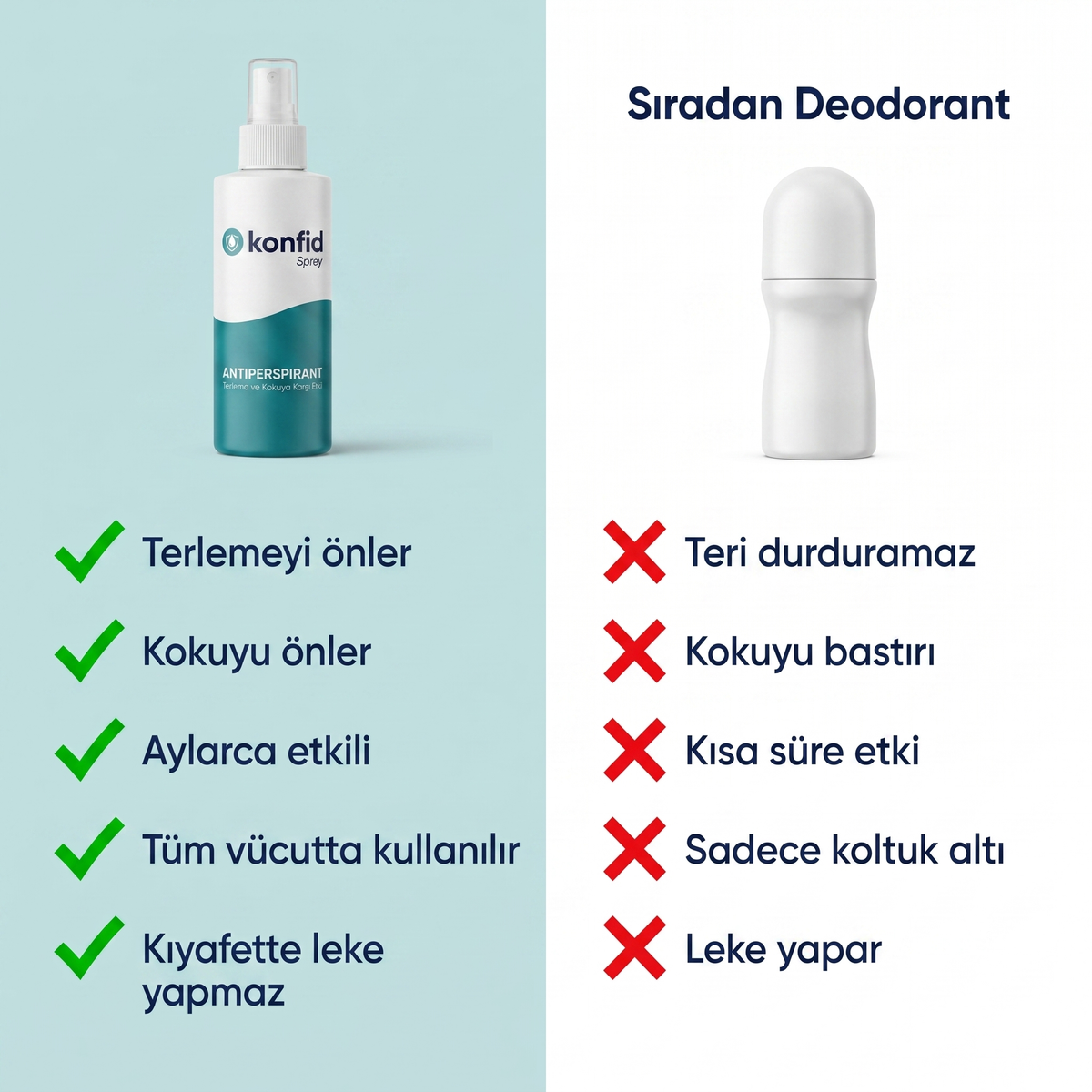 konfid® Terleme Önleyici Sprey